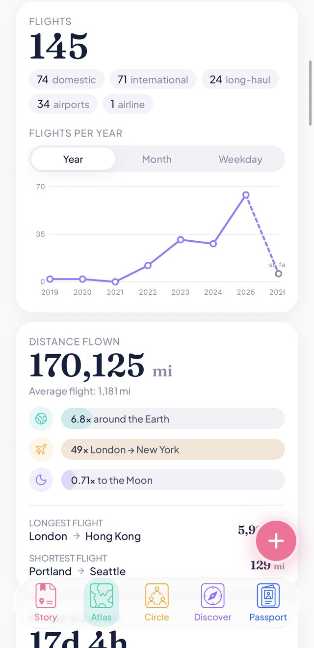 Flight statistics — 145 flights, distance flown and yearly chart